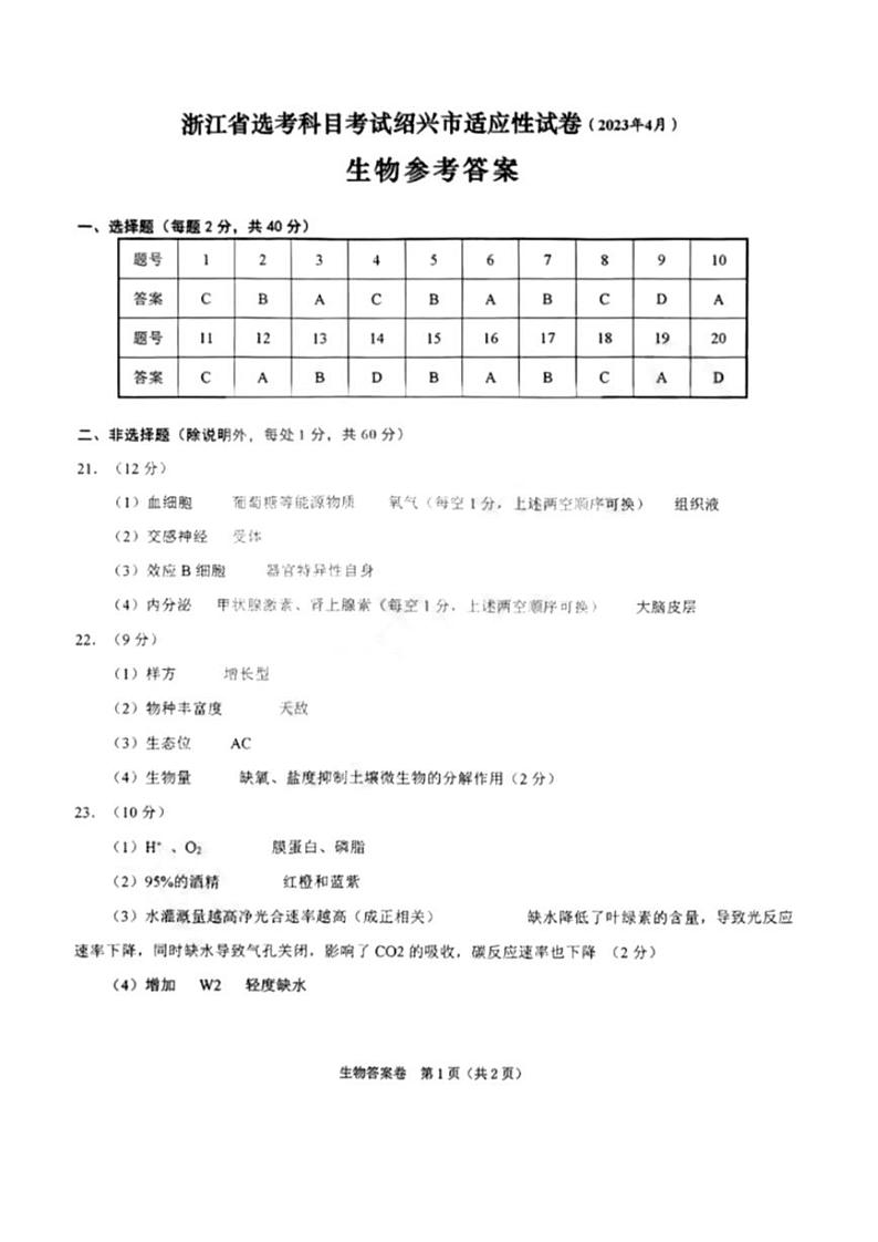 2023绍兴高三下学期适应性考试（二模）生物图片版含答案01
