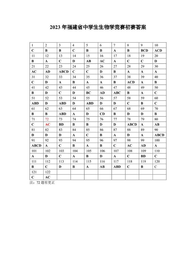 2023年福建省中学生生物学初赛  答案 试卷01
