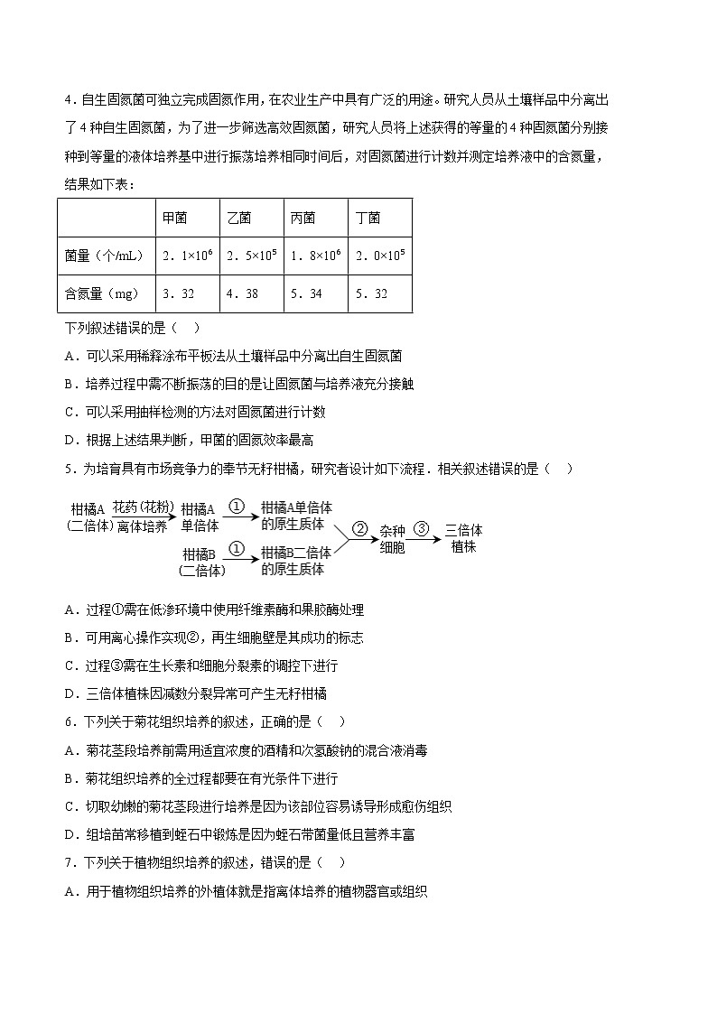 生物（江苏专用A卷）-（考试版）A4（范围：选择性必修3全本）第2页