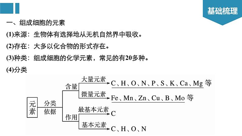 第2章 组成细胞的分子【复习课件】-2022-2023学年高一生物单元复习（人教版2019必修1）03