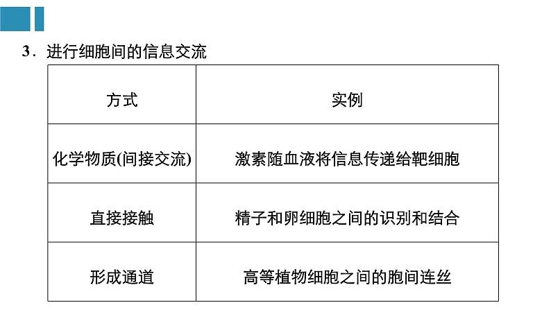 第3章+细胞的基本结构【复习课件】-2022-2023学年高一生物单元复习（人教版2019必修1）第4页