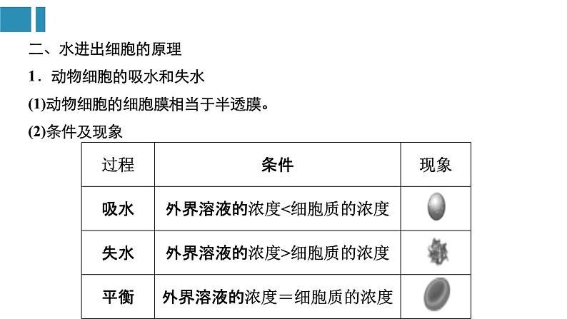 第4章+细胞的物质输入和输出（复习课件）-+2022-2023学年高一生物单元复习（人教版2019必修1）第4页