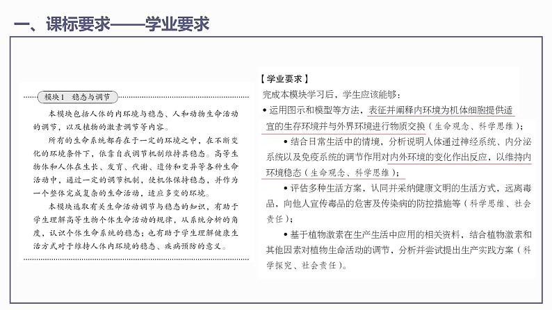 第1章 人体的内环境与稳态（课件）【过知识】-2022-2023学年高二生物单元复习（人教版2019选择性必修1）第4页