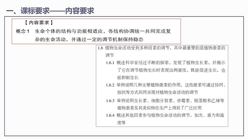 第5章 植物生命活动的调节【过知识】（课件）-2022-2023学年高二生物单元复习（人教版2019选择性必修1）第3页