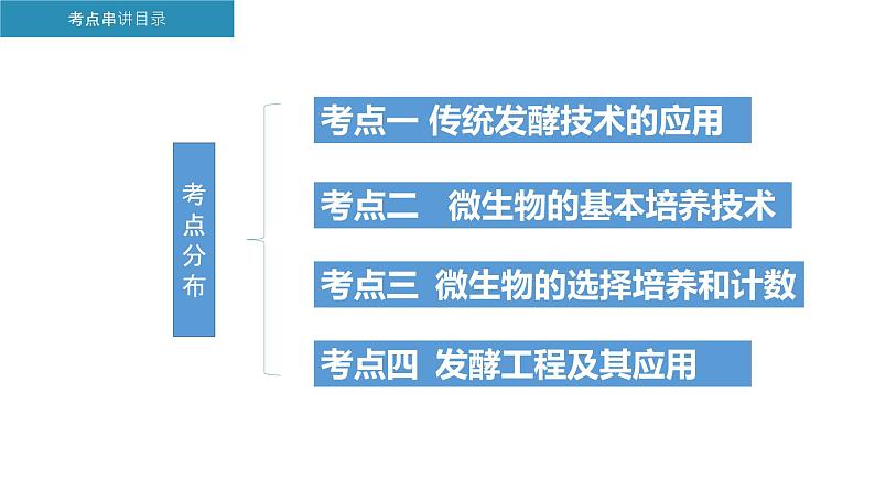 第1章 发酵工程（考点串讲课件）-2022-2023学年高二生物单元复习（人教版2019选择性必修3）第2页