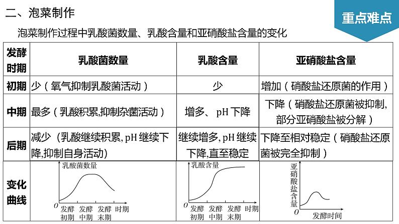 第1章 发酵工程（考点串讲课件）-2022-2023学年高二生物单元复习（人教版2019选择性必修3）第8页