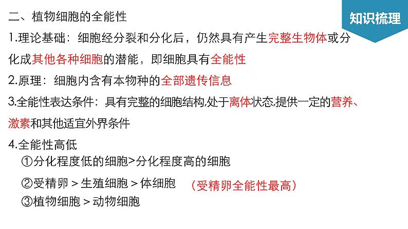 第2章 细胞工程（考点串讲课件）-2022-2023学年高二生物单元复习（人教版2019选择性必修3）04