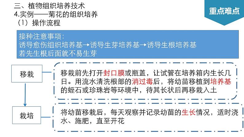 第2章 细胞工程（考点串讲课件）-2022-2023学年高二生物单元复习（人教版2019选择性必修3）08