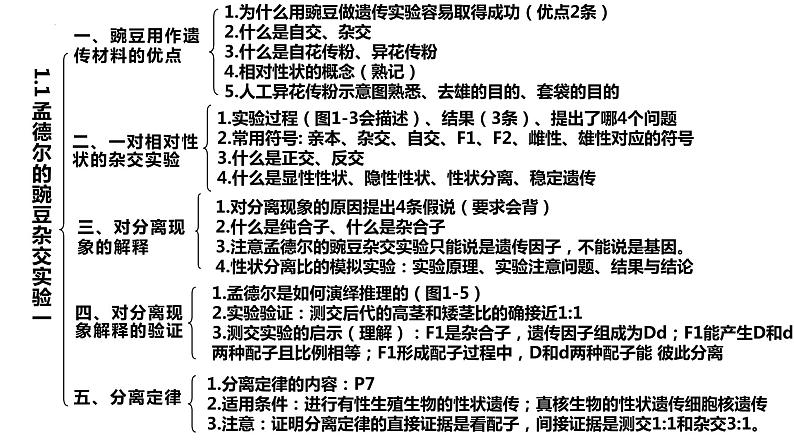 第1章 遗传因子的发现（复习课件）-2022-2023学年高一生物下学期期中期末考点大串讲03