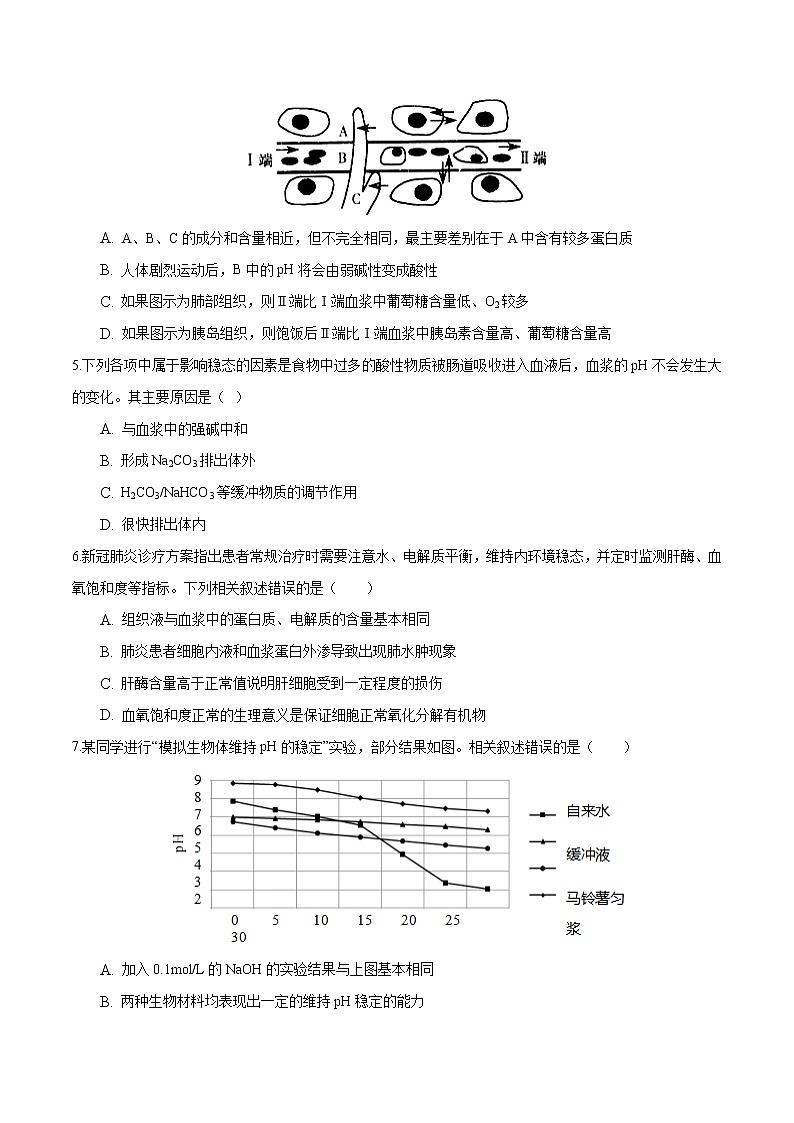 第1章  人体的内环境与稳态（能力提升练）-【单元测试】2022-2023学年高二生物分层训练AB卷（人教版2019选择性必修1）（原卷版）第2页