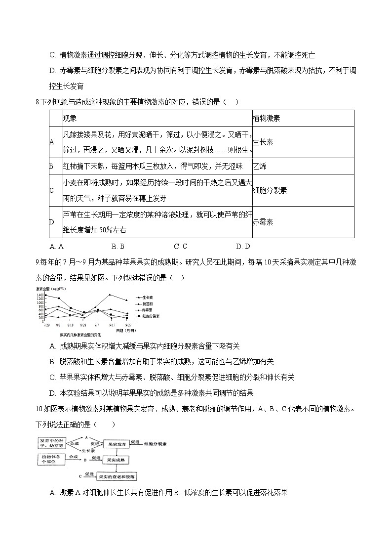 第5章  植物生命活动的调节（知识通关练）-【单元测试】高二生物分层训练AB卷（人教版2019选择性必修1）03