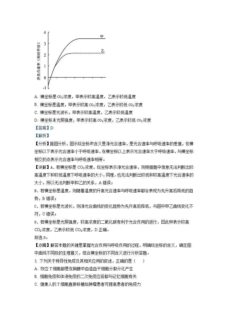 四川省自贡市蜀光中学2023届高三生物下学期模拟试题（九）（Word版附解析）02