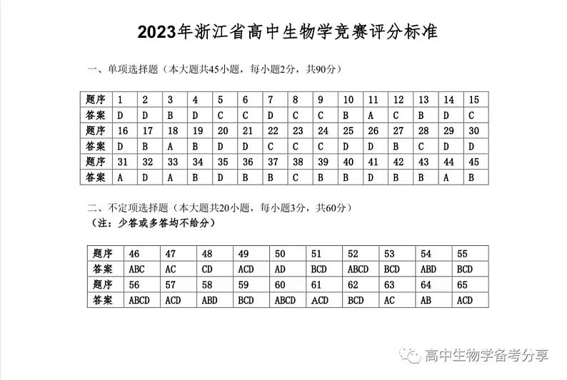 2023年浙江省高中生物竞赛初赛试卷（附答案）01