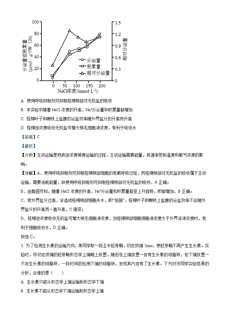 吉林省长春市2023届高三生物下学期三模试题（Word版附解析）02