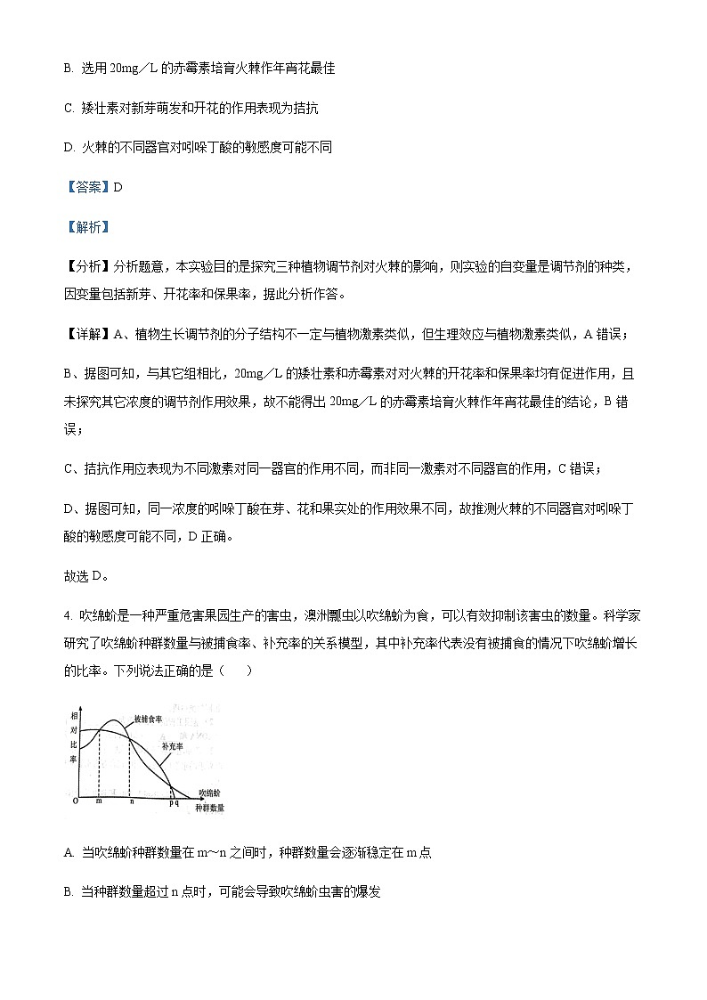 2021-2022学年江苏省镇江市一中高二下学期期中生物试题含解析03