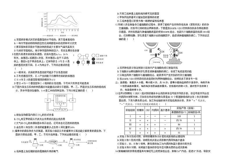 湖南省部分校2022-2023学年高三生物下学期4月月考试题（Word版附答案）第2页