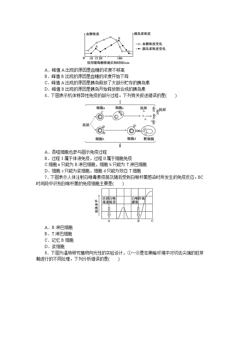 2023届人教版高考生物一轮复习生命活动调节和生物与环境阶段检测含答案第2页