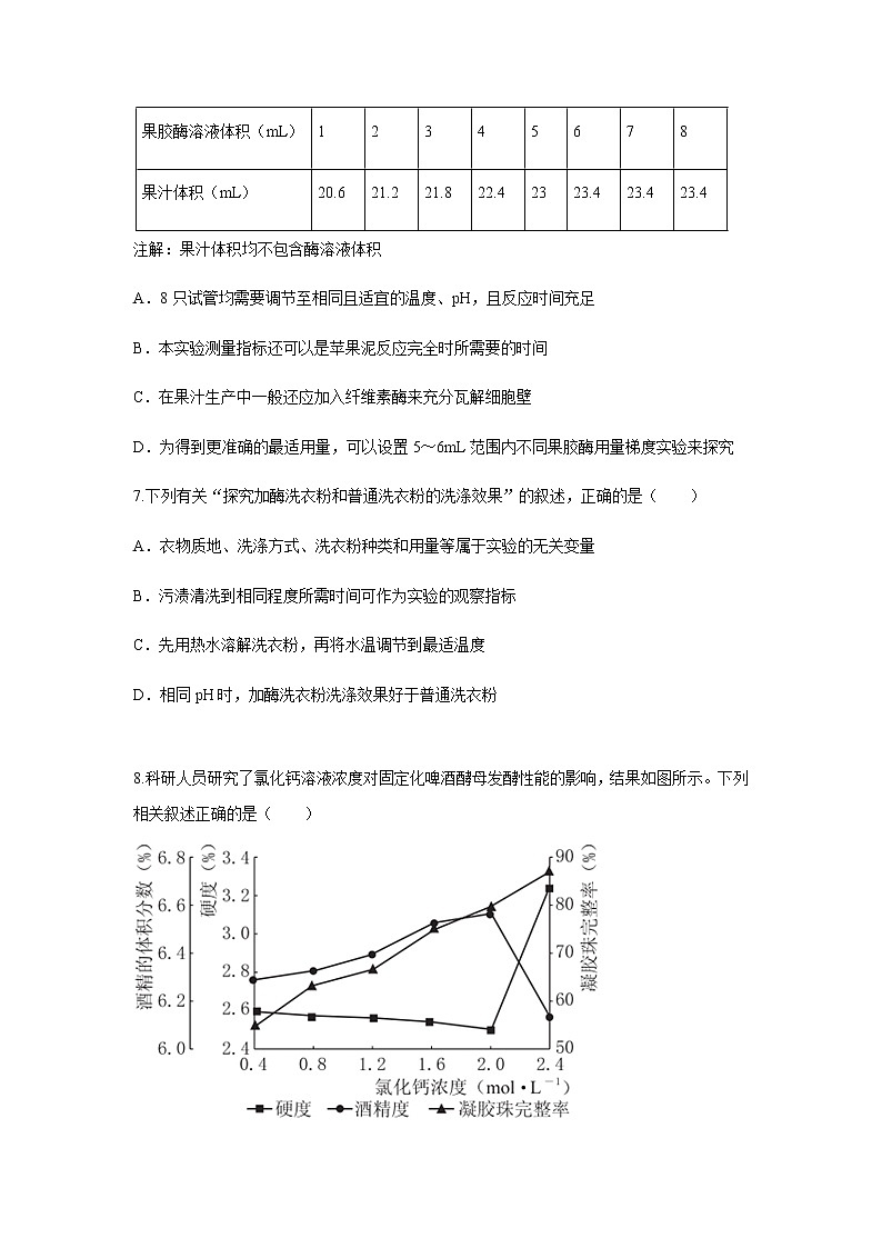 2023届高考生物一轮复习生物技术实践B卷单元检测含答案第3页