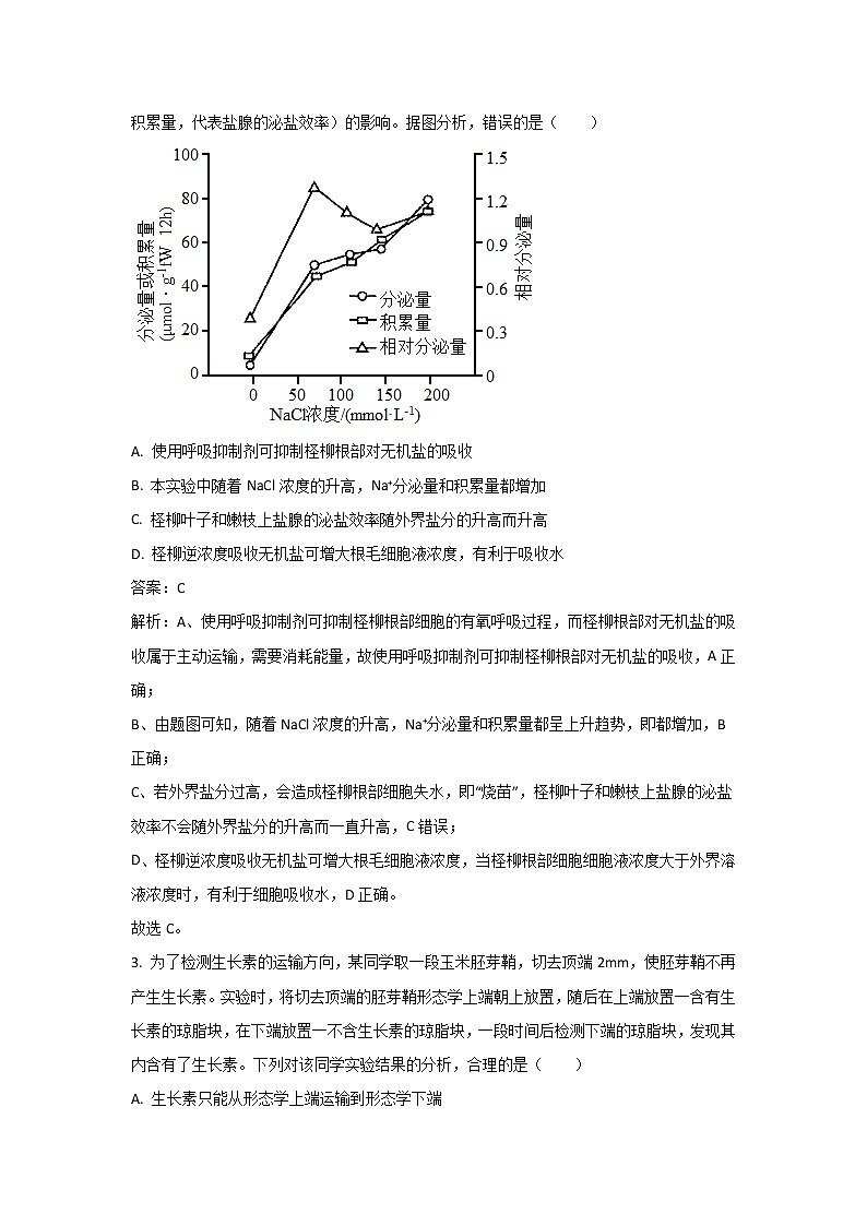 吉林省长春市2023届高三生物下学期质量检测（三）试卷（Word版附答案）02