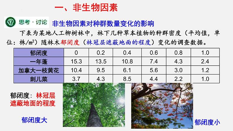 人教版高中生物选择性必修第二册·第1章- 第3节 影响种群数量变化的因素（课件PPT）第3页