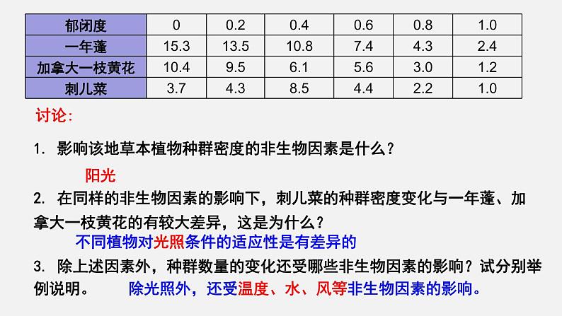 人教版高中生物选择性必修第二册·第1章- 第3节 影响种群数量变化的因素（课件PPT）第4页