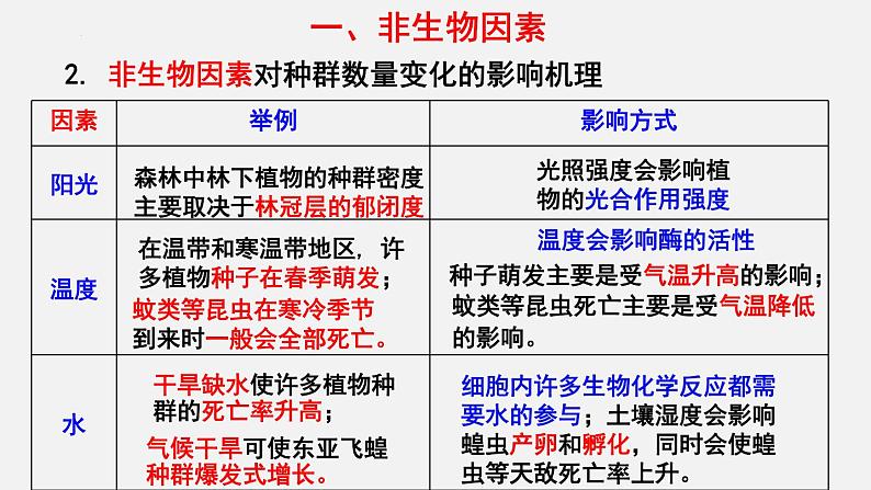 人教版高中生物选择性必修第二册·第1章- 第3节 影响种群数量变化的因素（课件PPT）第6页