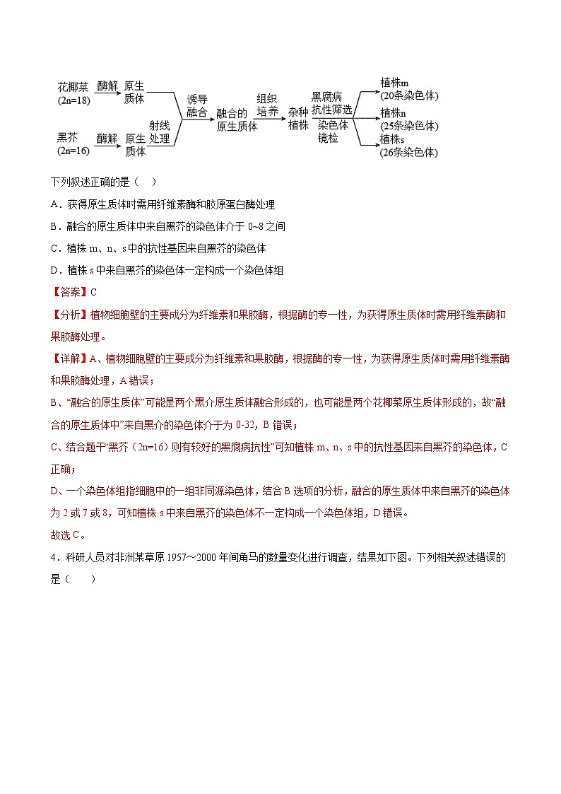 2023年高考考前押题密卷-生物（北京卷）（全解全析）第3页