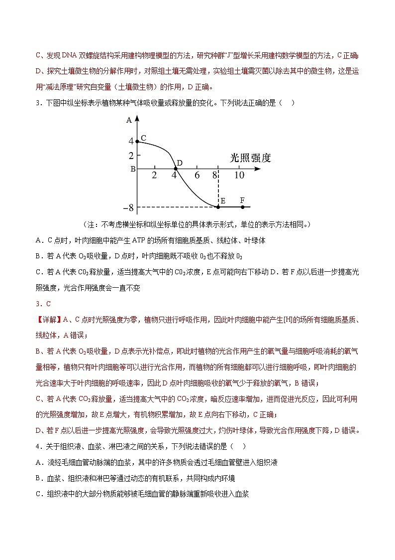 2023年高考考前押题密卷-生物（云南，安徽，黑龙江，山西，吉林五省通用）（全解全析）第2页