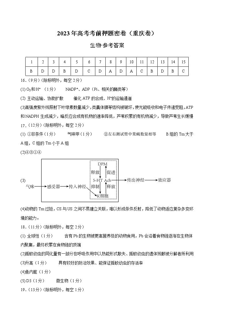 2023年高考考前押题密卷-生物（重庆卷）（参考答案）第1页