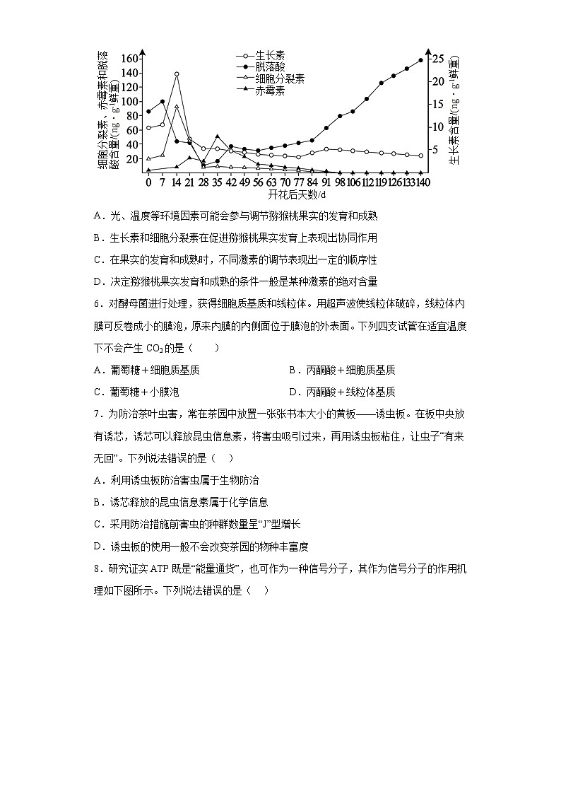 2023届广东省汕头市高三二模生物试题02