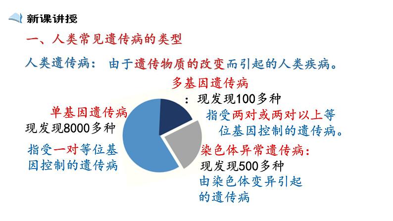 人类遗传病  人教版必修2 遗传与进化课件PPT04