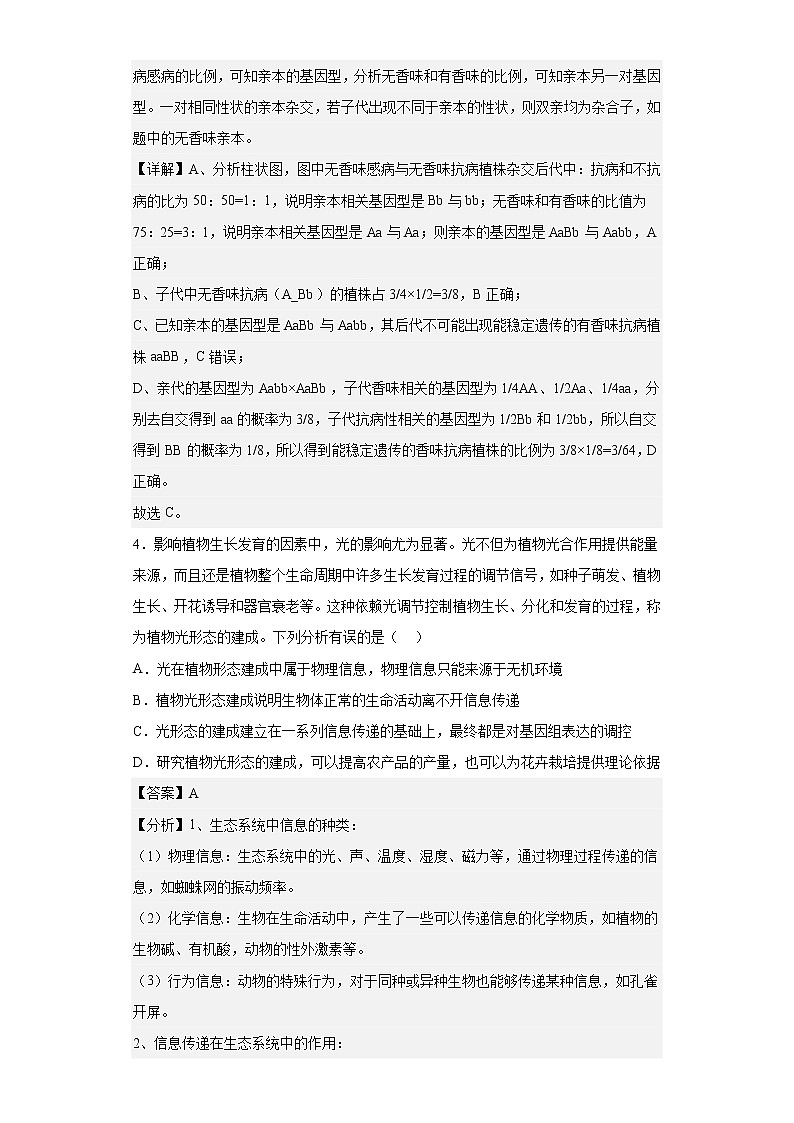 2023届皖豫圆梦大联考高三4月二模理综生物试题03