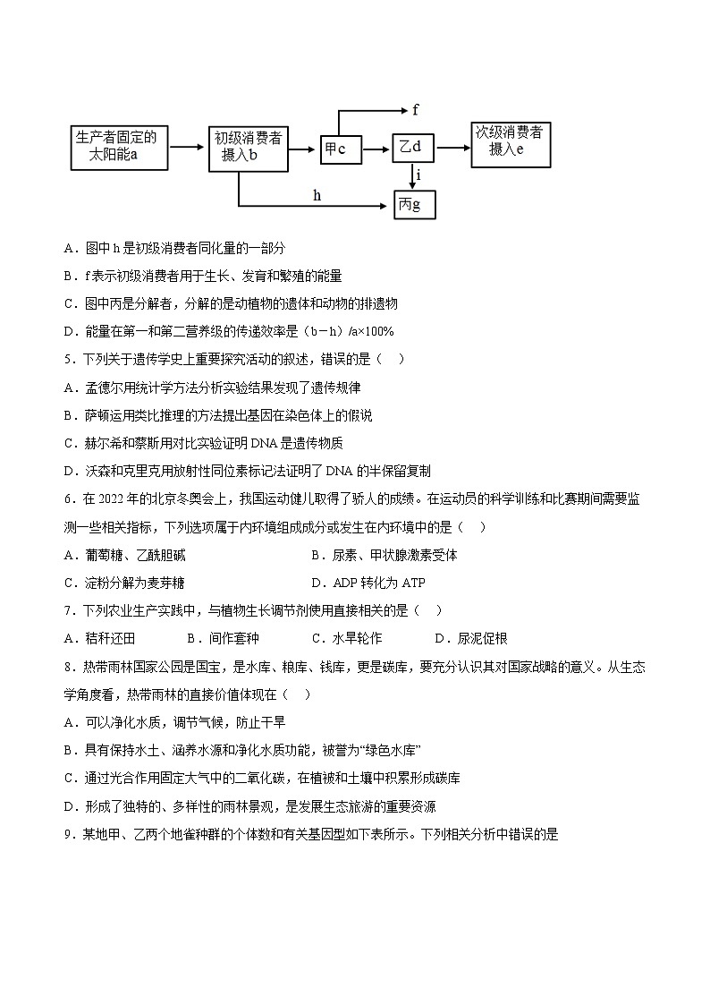 2023年高考第三次模拟考试卷-生物（广东A卷）（考试版）第2页