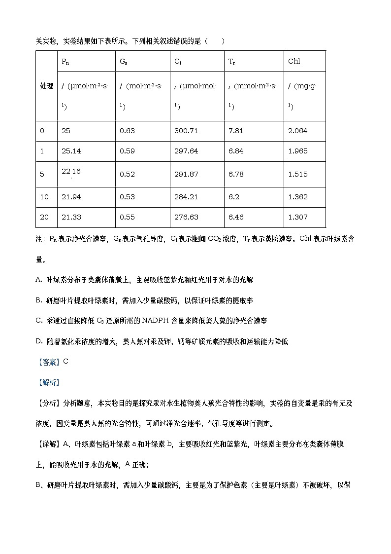 重庆市2023届普通高中学业水平选择性考试猜题信息联考卷(二)生物试题（Word版附解析）02