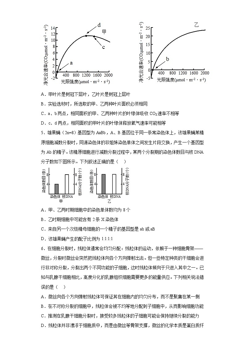 2023届江苏省常州市三中高三模拟检测七生物试题02