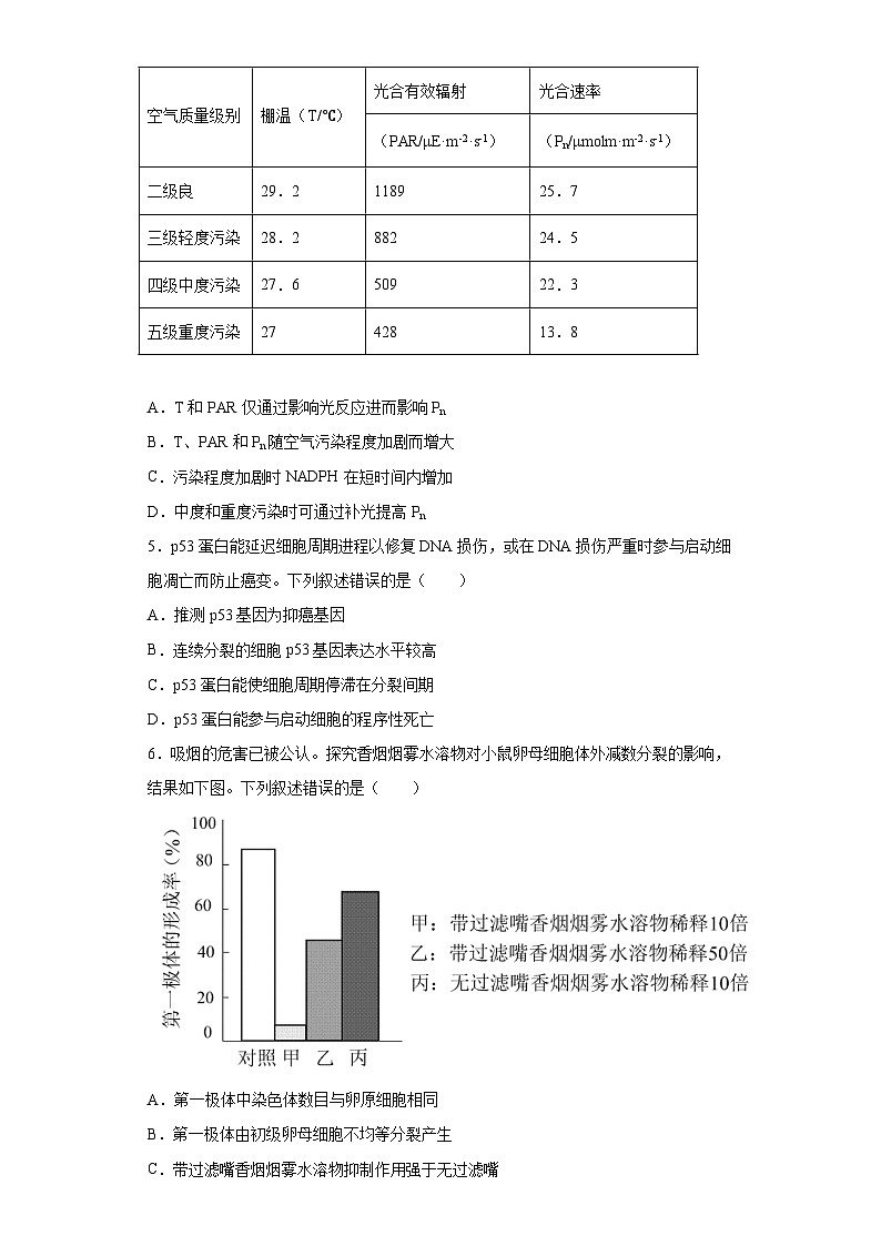2023届北京市昌平区高三二模生物试题（无答案）2第2页