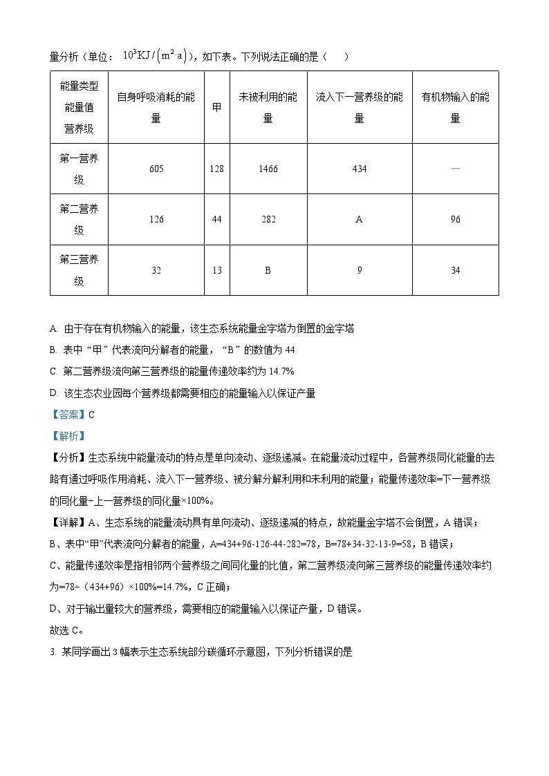 重庆市万州区二中2022-2023学年高二生物下学期期中试题（Word版附解析）02