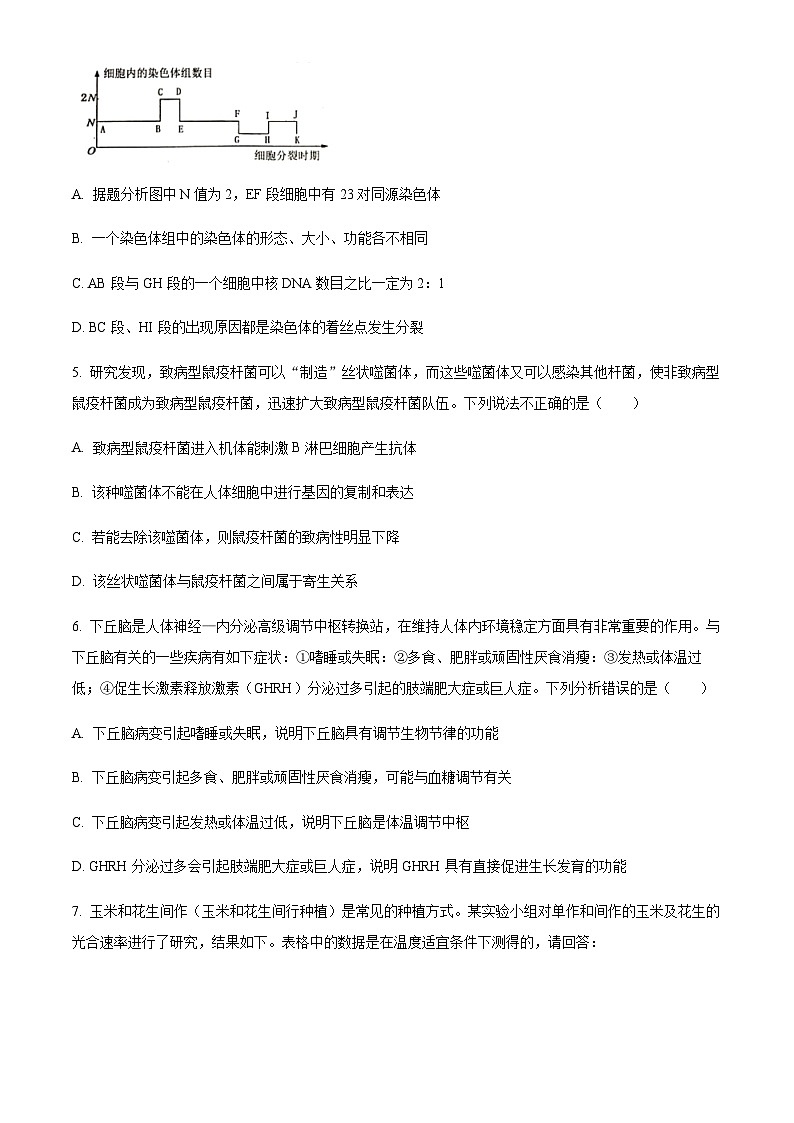 四川省绵阳市2023届南山中学高三上学期第十二次理综演练生物试题  Word版无答案第2页