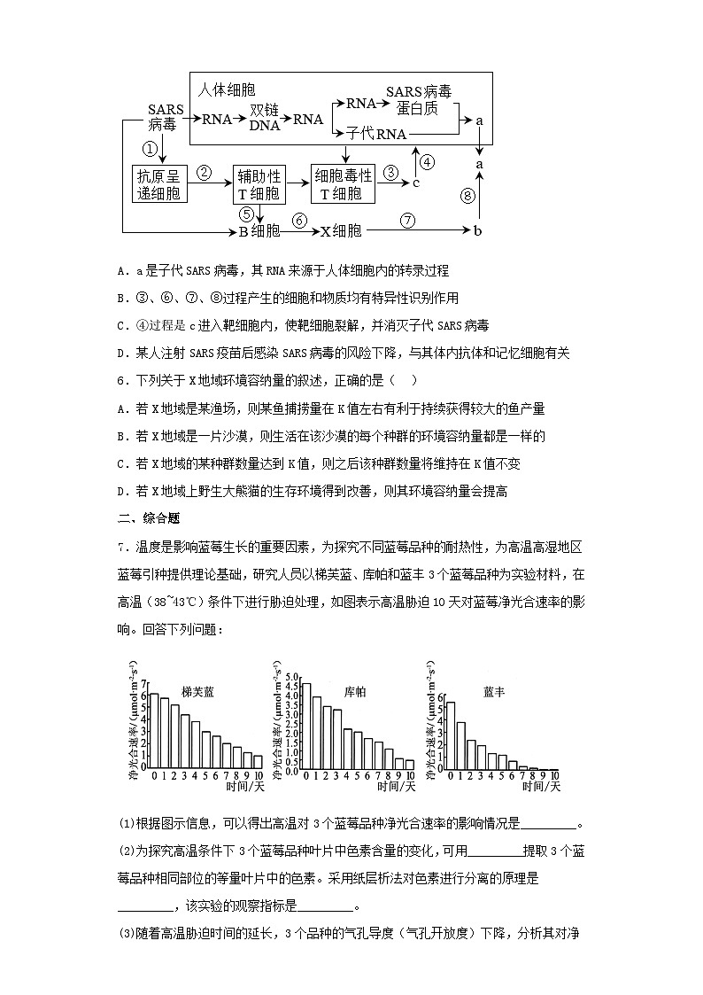 2022-2023学年河南省高三第一次模拟考试理综生物试卷（含解析）02