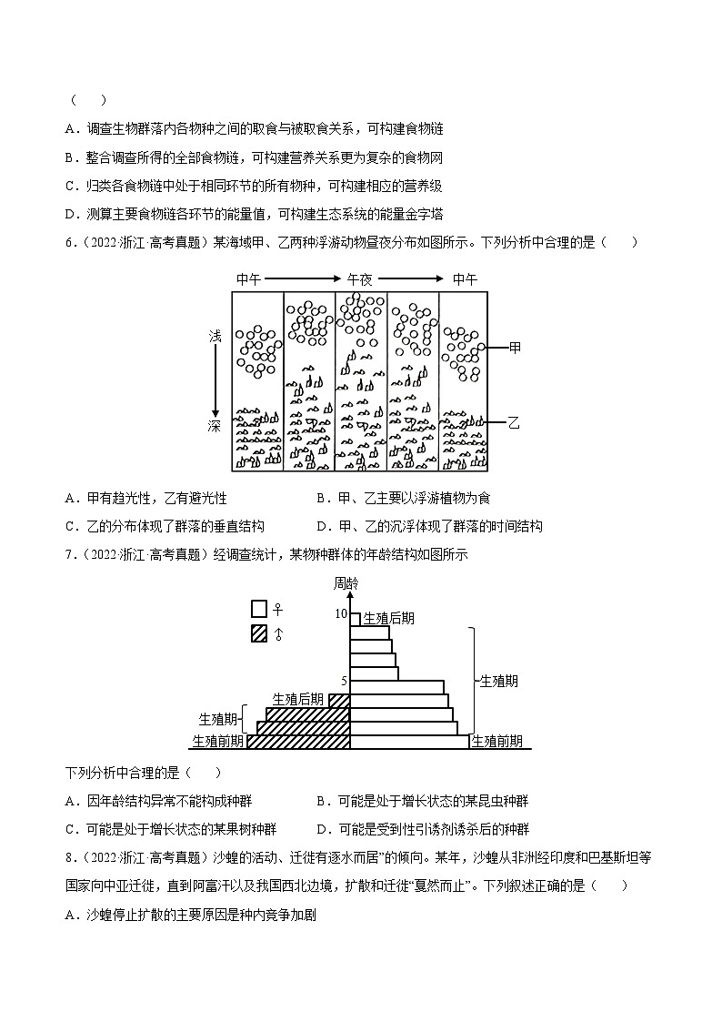 专题11 种群和群落——【全国通用】2020-2022三年高考生物真题分类汇编（原卷版+解析版）02