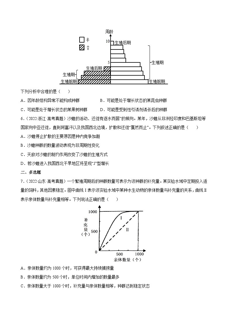 专题11 种群和群落——【新高考专用】2020-2022三年高考真题生物分类汇编（原卷版）第2页
