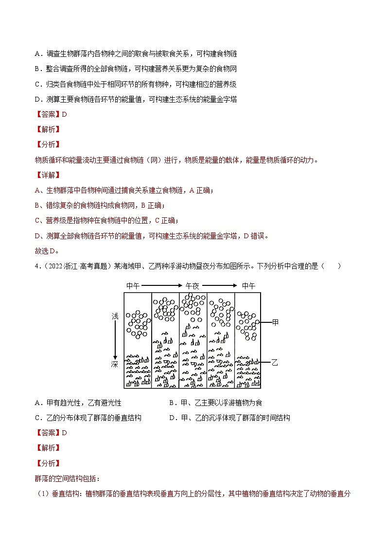 专题11 种群和群落——【新高考专用】2020-2022三年高考真题生物分类汇编（解析版）第2页