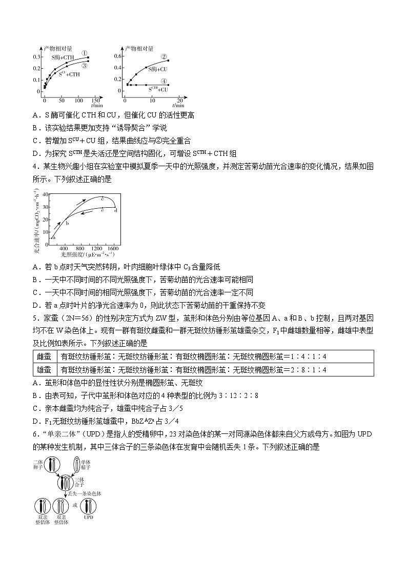 2023届山东临沂市高三二模生物试题02