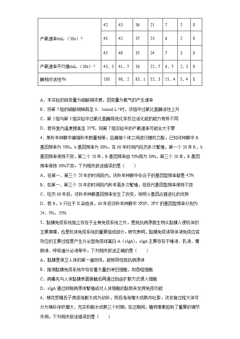 2023届全国高三核心模拟卷理综生物试题（一）（全国乙卷）（含答案）02