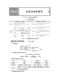 高中生物高考1 第23讲　人体的内环境与稳态