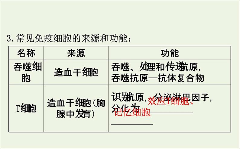 高中生物高考2020届高考生物一轮复习8 4免疫调节课件 8606