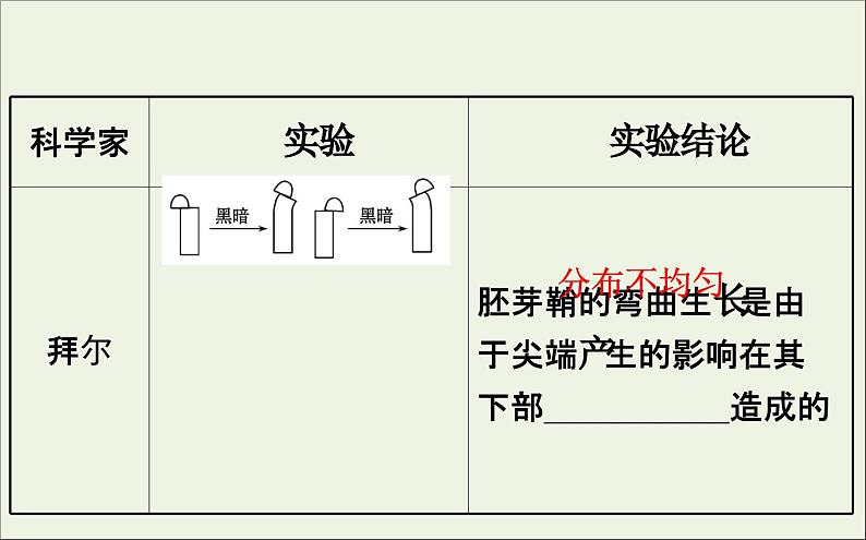 高中生物高考2020届高考生物一轮复习8 5植物的激素调节课件 8708