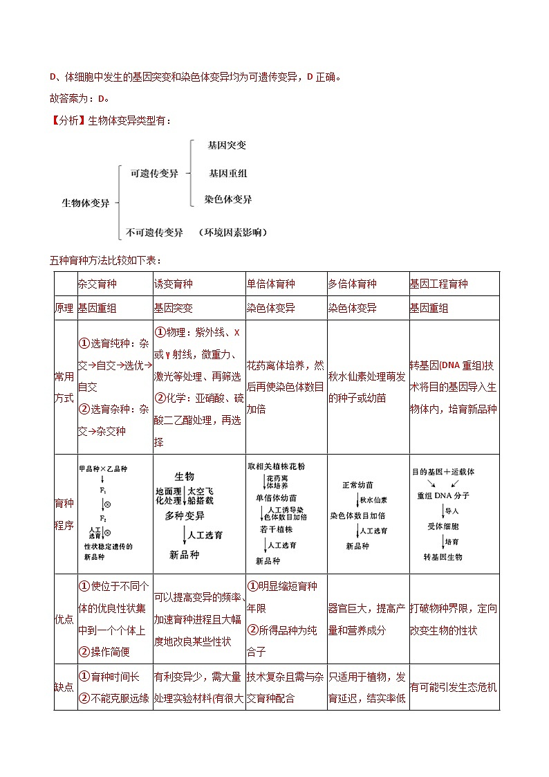 高中生物高考卷05-备战2021年高考生物【名校地市好题必刷】全真模拟卷·1月卷（新课标专用）（解析版）第3页