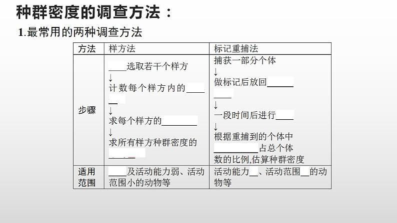 高中生物选择性必修二 1 1 种群的数量特征 课件练习题第5页