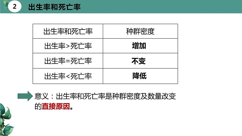 高中生物选择性必修二 1 1 种群的数量特征（第二课时）精品课件练习题07